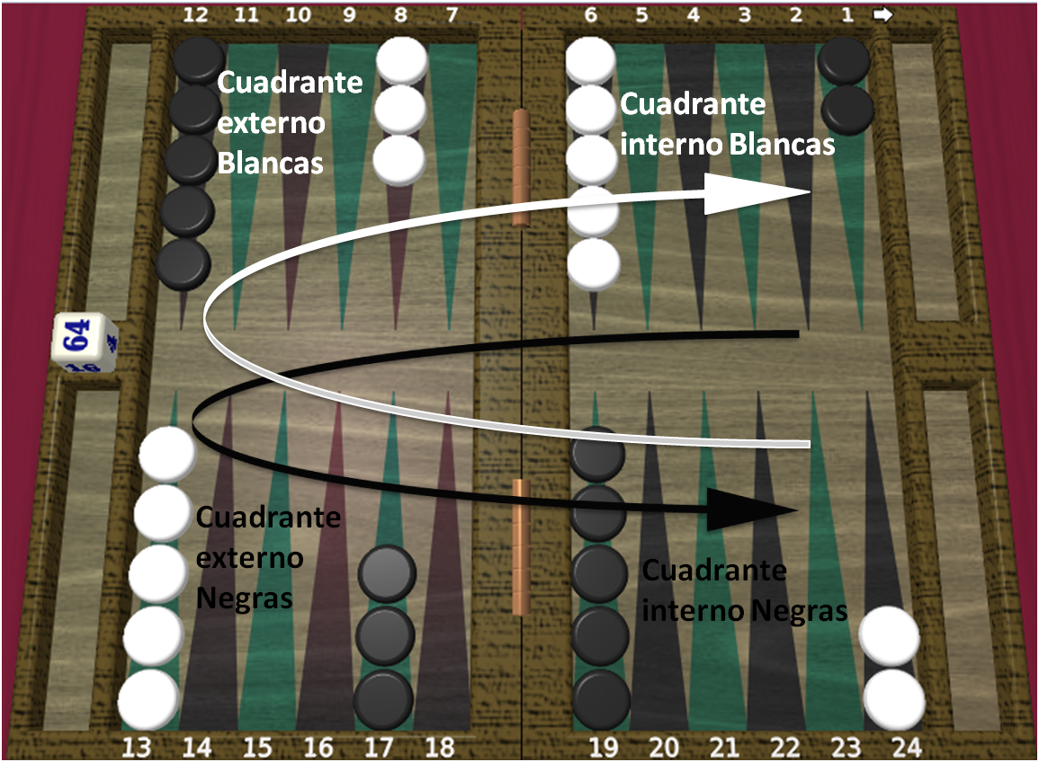 INSTRUCCIONES BACKGAMMON PDF DOWNLOAD